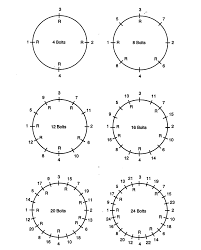 24 you will love b16 bolt torque chart