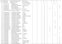 Image result for Monanthotaxis trichantha