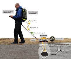 If you are dealing with a soaked, muddy ground, the movement become a bit harder and more energy consuming. Six Tools That Are Revolutionising Archaeology Metal Detector Ground Penetrating Radar Detector