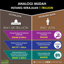 Check spelling or type a new query. Infografik Analogi Mudah Definisi Hutang Negara Afyan Com