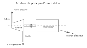 Mes voisins ont voulu quitter le pays. Turbine Wikipedia