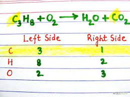 How To Balance Chemical Equations Chemistry Classroom Teaching Chemistry Chemistry Lessons