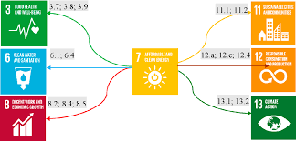 Currently, the world's main concern is on solving the emphasized the potential energy produced in malaysia is estimated to. Pdf Sustainable Waste To Energy Development In Malaysia Appraisal Of Environmental Financial And Public Issues Related With Energy Recovery From Municipal Solid Waste Semantic Scholar