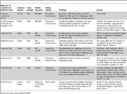 What is a communicable disease? The Impact Of Economic Crises On Communicable Disease Transmission And Control A Systematic Review Of The Evidence
