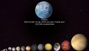 Largest And Smallest Things In Our Universe Wordlesstech Recent Discoveries Science And Technology Universe