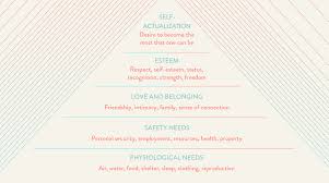 86 отметок «нравится», 2 комментариев — teunnee crigler (@discovering_your_best_self) в instagram: Abraham Maslow S Hierarchy Of Needs A Different Kind Of Pyramid Scheme Crm Org