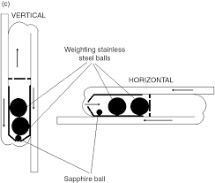 Codman ® hakim® programmable valve system for hydrocephalus the codman® hakim® programmable valve offers the ability to optimize the opening pressure of a shunt. Hydrocephalus Shunts Chapter 17 Adult Hydrocephalus