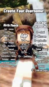 Tips for a perfect username: Discover Aesthetic Usernames For Roblox S Popular Videos Tiktok