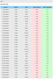 11, 12 atau siang 13 zulhijjah, semua waktu ini dipanggil hari tasyrik. Jadual Waktu Berbuka Puasa Dan Waktu Imsak Negeri Terengganu 2019
