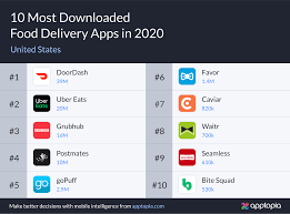 Leading android apps in the google play store worldwide in september 2020, by number of. 2020 S Most Downloaded Foodservice Apps Revealed Fast Casual