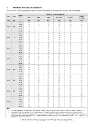 Minimum Bolt Thread Engagement With Respect To Various
