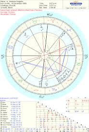 Celebrity Vanessa Hudgens Sidereal Astrology Reading Actors