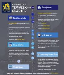 Drexel Quarter System- What to Expect in 10 Weeks | Drexel Online