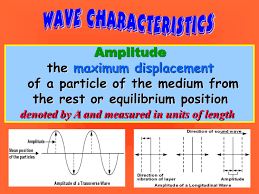 Furthermore, the characterization of longitudinal waves is by wave motion being parallel to particle motion. Wave Powerpoint Slides