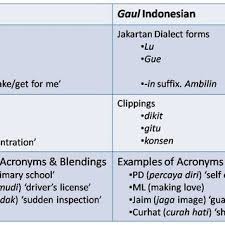 Pura2 kimpoi saja lah.daripada jomblo.kan malu2in.hahah id kaskus : Pdf Multilingual Youth Literacy Practices And Globalization In An Indonesian City A Preliminary Exploration