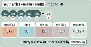 South Africa Powerball Results 2020 11 10 In 2021 South Africa Lottery Results Powerball