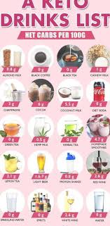 A Keto Drinks List With Net Carbs Per 100 Grams What Are The Best Keto Friendly Drink Options This Infographic Show Keto Drink Diet Drinks Low Carb Drinks