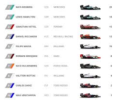 251 pontos com 3v 3. F1 Driver Standings 2016
