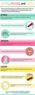 Examples Of Ethos Logos And Pathos Ethos Pathos Logos Rhetorical Device Rhetorical Analysis