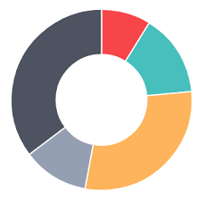 Doughnut Chart From Chart Js Chart Diagram Design