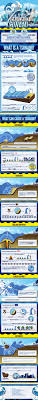 El Poder De Un Tsunami Infografia Infographic Medioambiente Tics Y Formacion School Science Experiments Educational Infographic Earth And Space Science