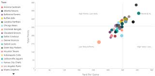 power bi custom visuals class module 63 quadrant chart