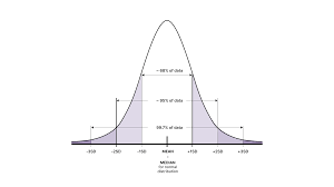 Image result for normal