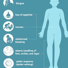 Hepatitis and Cirrhosis Similarities and Differences