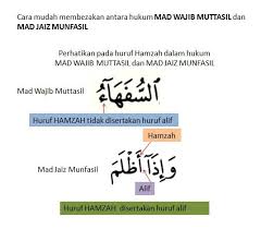 Syaratnya, mad thobi'i dan hamzah berada dalam satu kata, tidak terpisah. Pencerahan I Ngaji Net Kelas Mengaji Al Quran Online Facebook