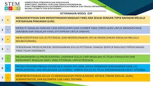 Check spelling or type a new query. Karakteristik Stem Drs Riadi Nugroho M Pd Pengawas Smk Ppt Download