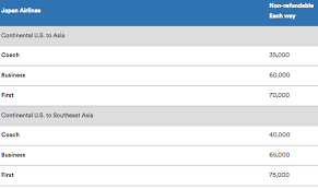 Alaska Airlines Quietly Remove Jal Premium Economy Awards