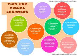 Being A Visual Learner I Usually Thrived In An Environment Where A Powerpoint Was Used Some Way Or Anothe Visual Learners Visual Learner Study Visual Learning