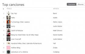 Spain Barei Hits 1 On Itunes Spain With Eurovision Track