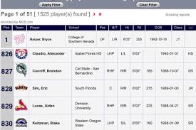 Today we talk about minor league salaries and how much money i made at each level of the minor leagues. Why I Was Broke As A Minor League Baseball Player South Side Sox