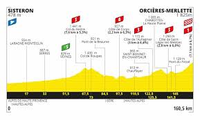 Sigue las últimas noticias sobre el tour de francia, etapas, recorridos, clasificación, ganadores y mucho más. Tour De France 2020 Summary And Classification Of The Tour After Stage 3 Archyworldys