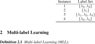 Cara membuat label buku atau undangan di microsoft word. Example Multi Label Dataset Download Table