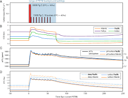 Jetzt vergleichen & online bestellen! Thermogenic Methane Release As A Cause For The Long Duration Of The Petm Pnas