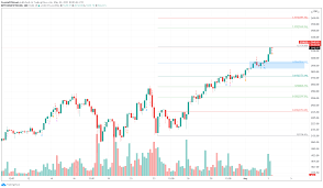 Ethereum's internal pricing mechanic, known as gas, regulates the price of its transactions. Vu8izity1pjmwm