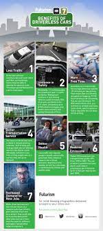 Check spelling or type a new query. 7 Benefits Of Driverless Cars Autonomous Vehicles Will Fundamentally Disrupt Society Here Are Seven Benefits Of The Infographic Autonomous Vehicle Emissions