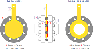 Special Flanges Spectacle Blinds Spades And Ring Spacers