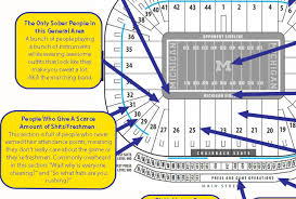 A Judgmental Seating Chart Of The Big House