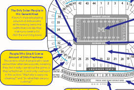 a judgmental seating chart of the big house