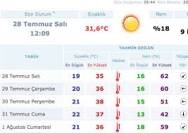 Bursa güncel hava durumu ve nisan ayı 5 günlük ve saatlik hava tahminleri. Hava Durumu Alarmi 21 Il Icin Meteoroloji Uyardi Internet Haber