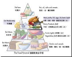 Dec 06, 2018 · fat: Nutrient And Health Energy And Protein