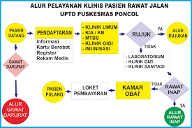 ✓ pengiriman cepat ✓ pembayaran 100% aman. Surat Keterangan Dokter