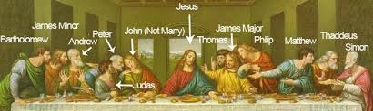 Last Supper, Leonardo da Vinci: Meaning, Interpretation