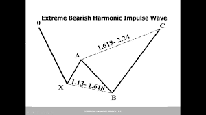 아프리카tv 비제이 전설의 방송사고 top3 part.2. Shark Pattern Harmonic Trader