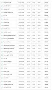 Penilaian berdasarkan skor performa dari antutu. Prosesor Hp Terbaik 2019