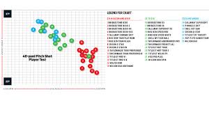 Golf Ball Spin Chart Best Picture Of Chart Anyimage Org