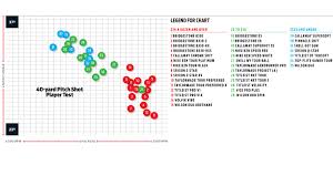 ruthless golf why spin rate matters